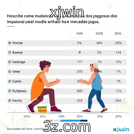 xjwin | Mudanças nas preferências dos jogadores em relação a gêneros
